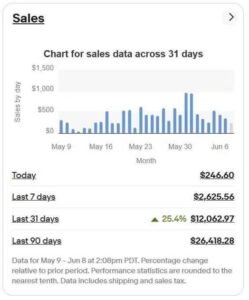 Sales dashboard result
