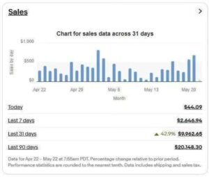 Sales dashboard result