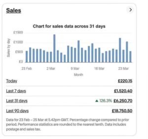 Sales dashboard result